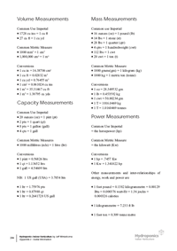 Measurement Conversion Chart Chemistry